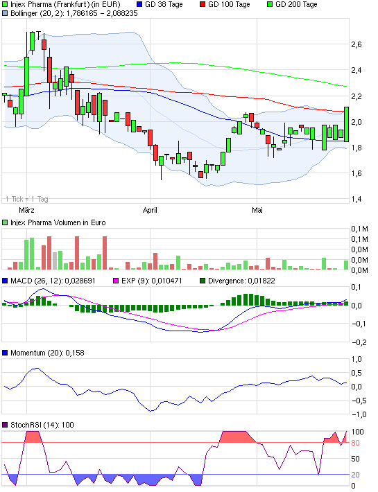 chart_quarter_injex_pharma_120524.png