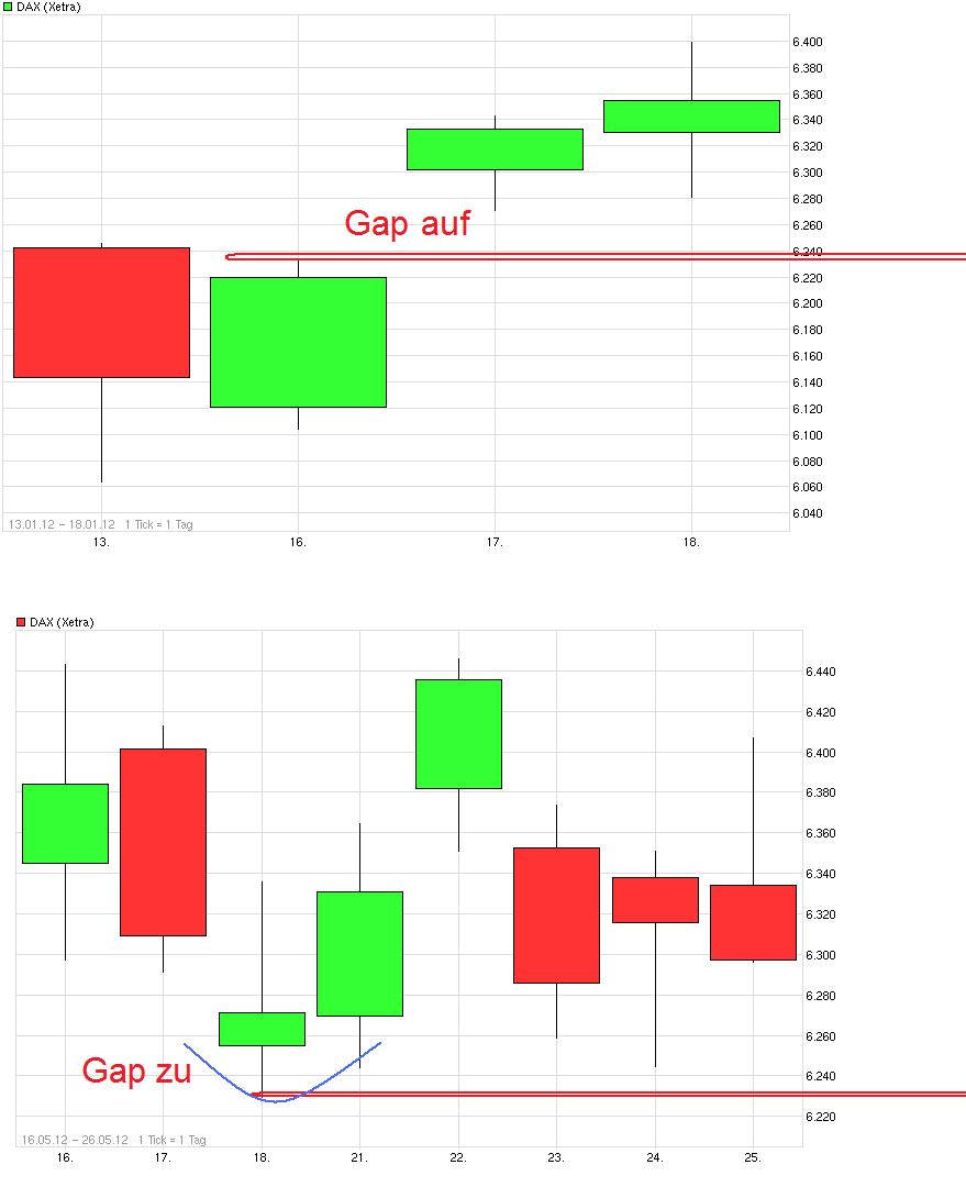 beispiel_gap_trding_dax_gap_close.jpg