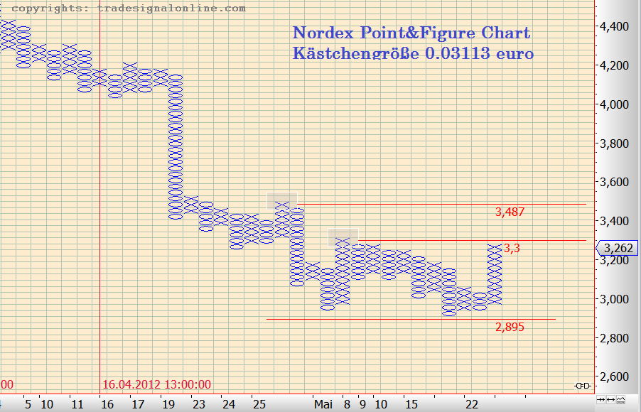 nordex4pf.png
