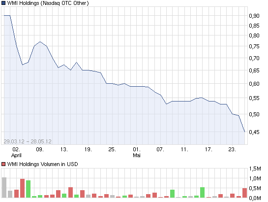 wmih-chart_3_mon.png