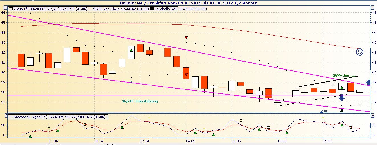 gann_linie.jpg