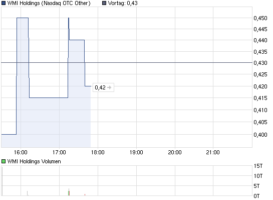 wmih-tages-chart.png
