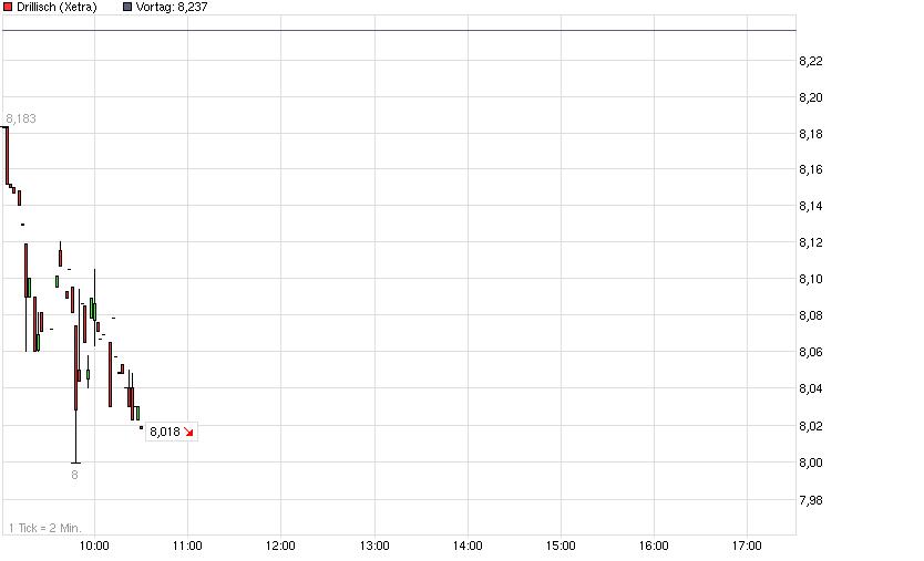 drillisch_xetra.jpg