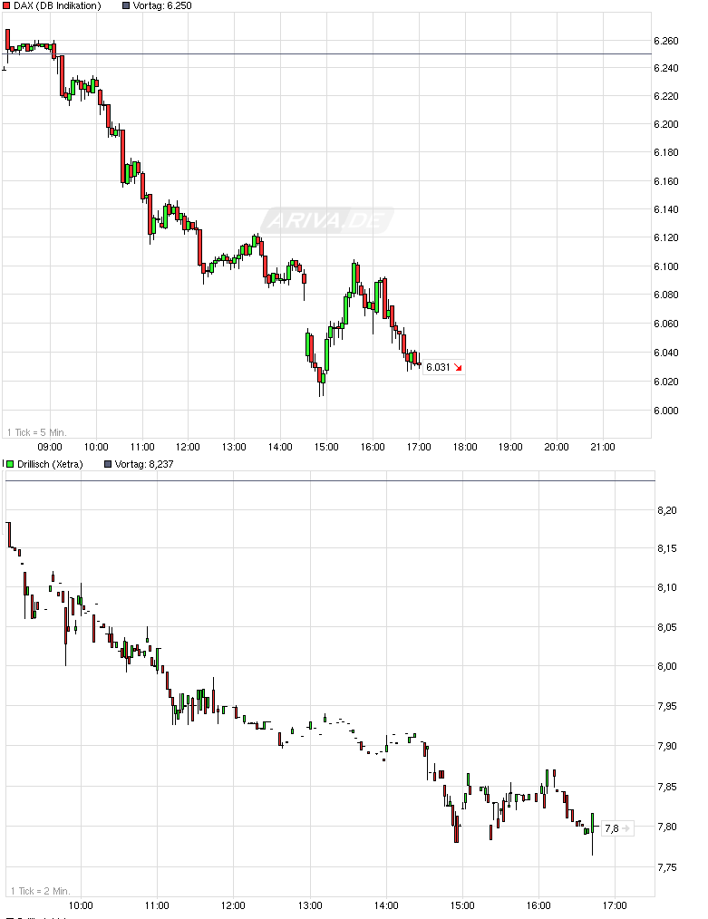 chart_intraday_dax.png