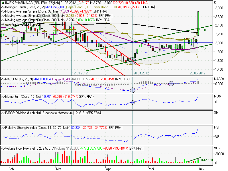 chart_injex_trends_120601.png