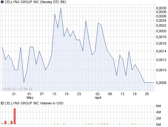 chart_free_cellynxgroupinc.png