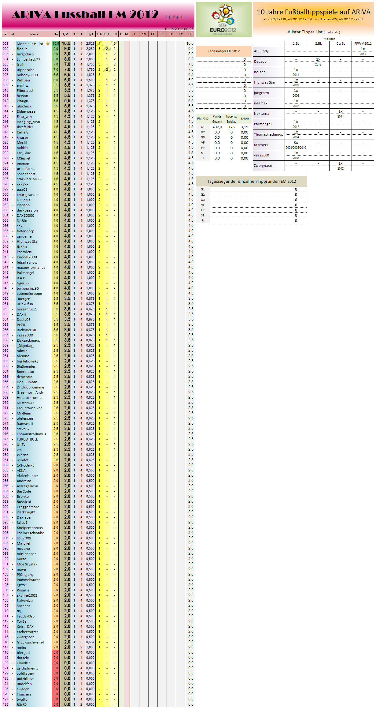 gesamtwertungem2012.png