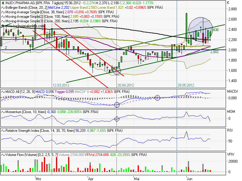 chart_injex_120615.png