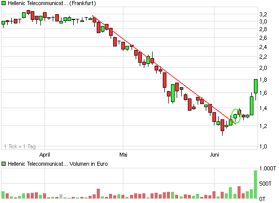 chart_quarter_hellenictelecommunications.png