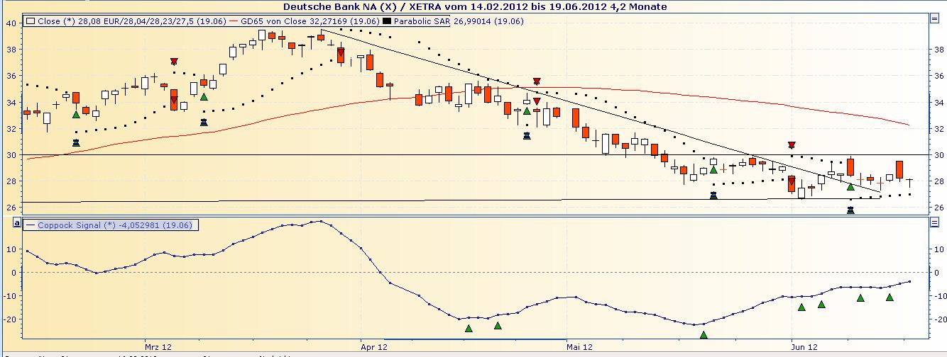 deutsche_bank_coppock.jpg