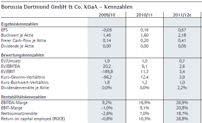 bvb_gj_bis_2012.gif