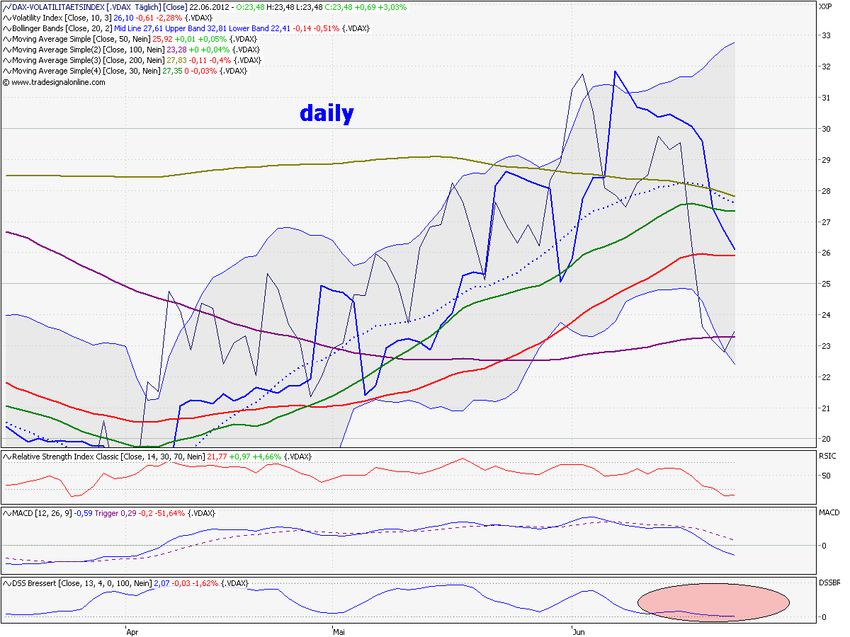 vdax_daily.png