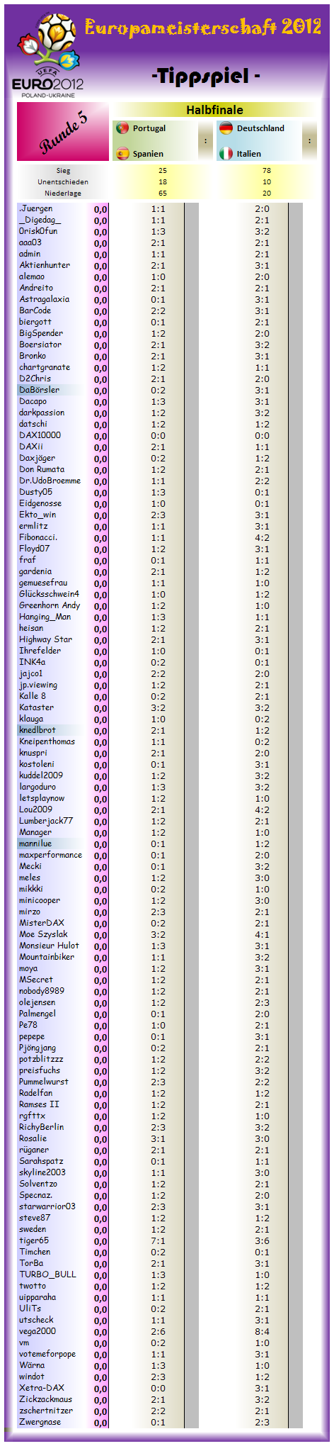 tipprunde_5_-_halbfinale.png