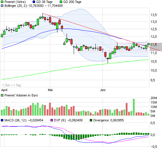 chart_quarter_freenet.png