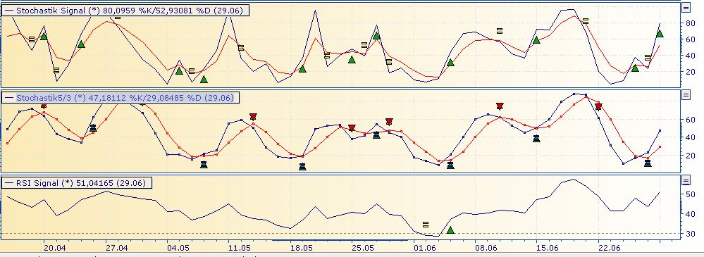 dax_indikatoren_120629.jpg