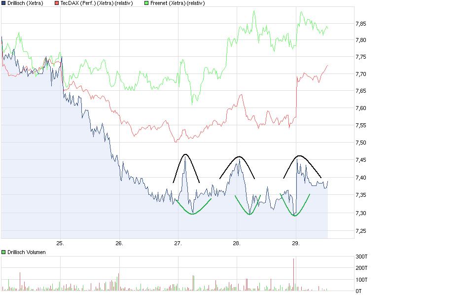 dri_fnt_tecdax.jpg