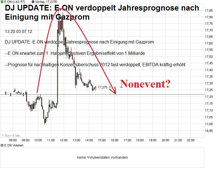 chart_intraday__eon.png