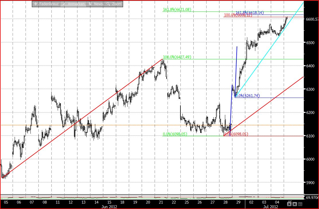 dax0507.jpg