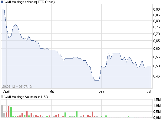wmih-chart.png
