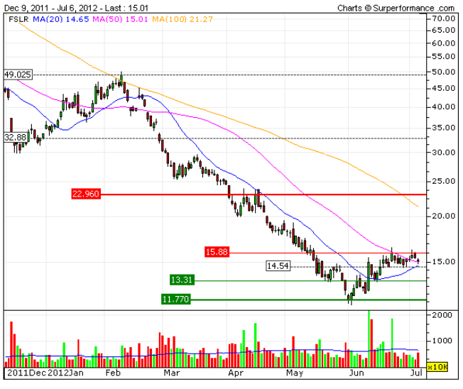 chart-first_solar.png