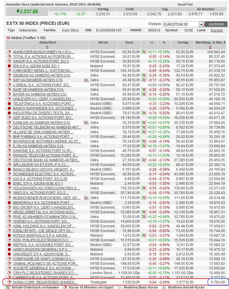 nokia_eurostoxx50_exit.jpg