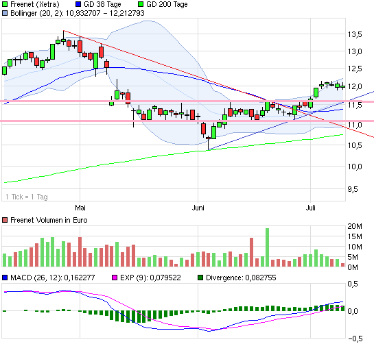 chart_quarter_freenet.png