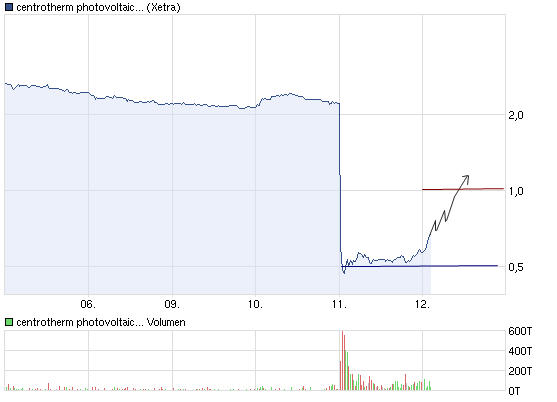 chart.jpg