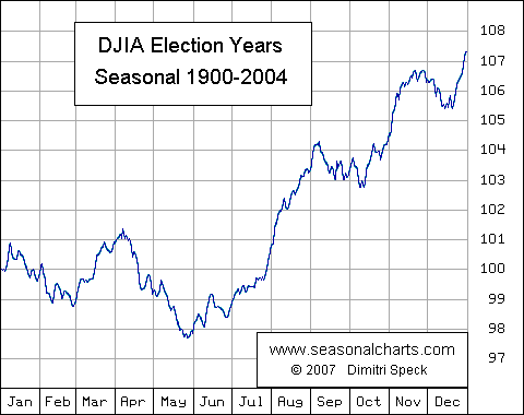 us-wahljahrtoux6.gif