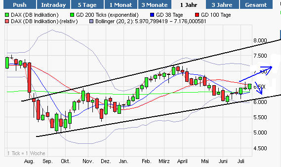 dax_14072012.gif