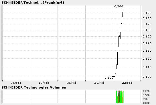 bigchart.png