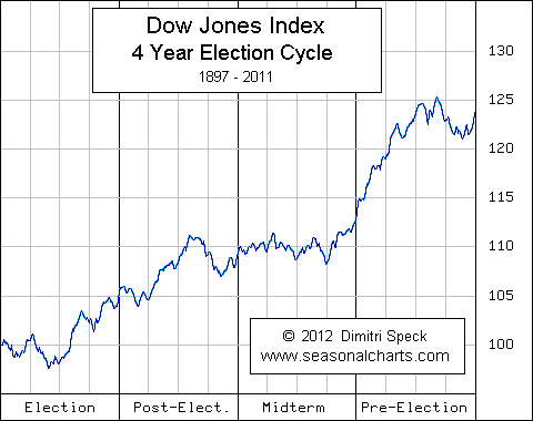 djia_4j.gif