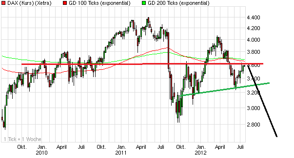 chart_3years_daxkurs.png