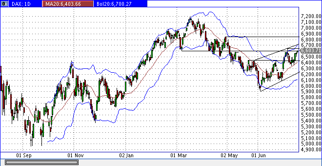 dax_daily.gif
