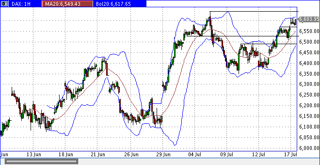 dax_60er.gif