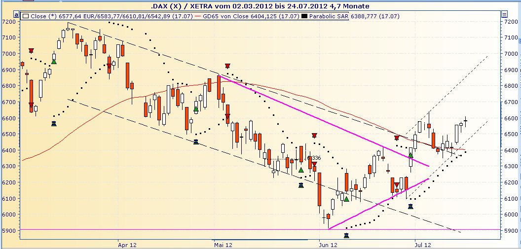 dax_chart.jpg