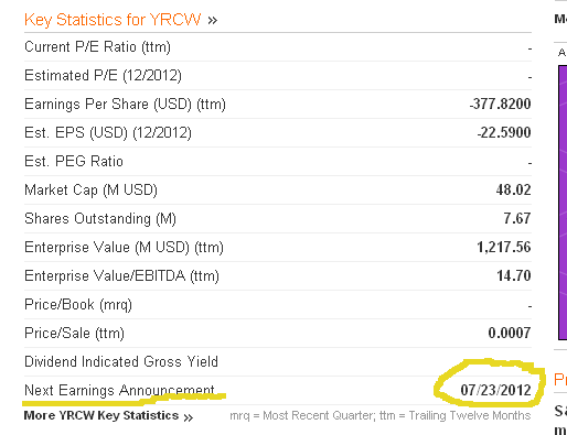 yrcw_earnings.png