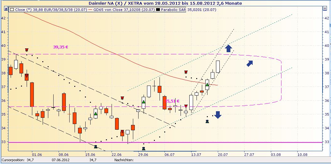 120719_daimler_chart.jpg