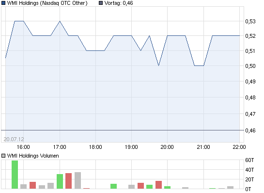 wmih-tages-chart.png