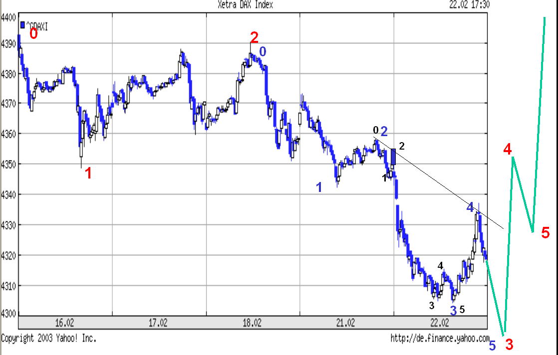 Dax-count.jpg