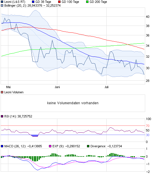 chart_quarter_leoni.png