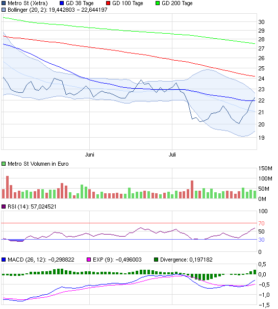 chart_quarter_metrost.png