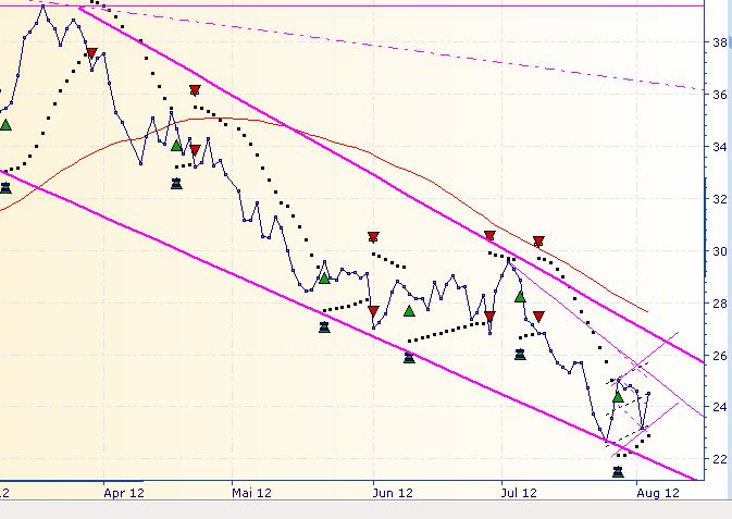 dai_chart.jpg