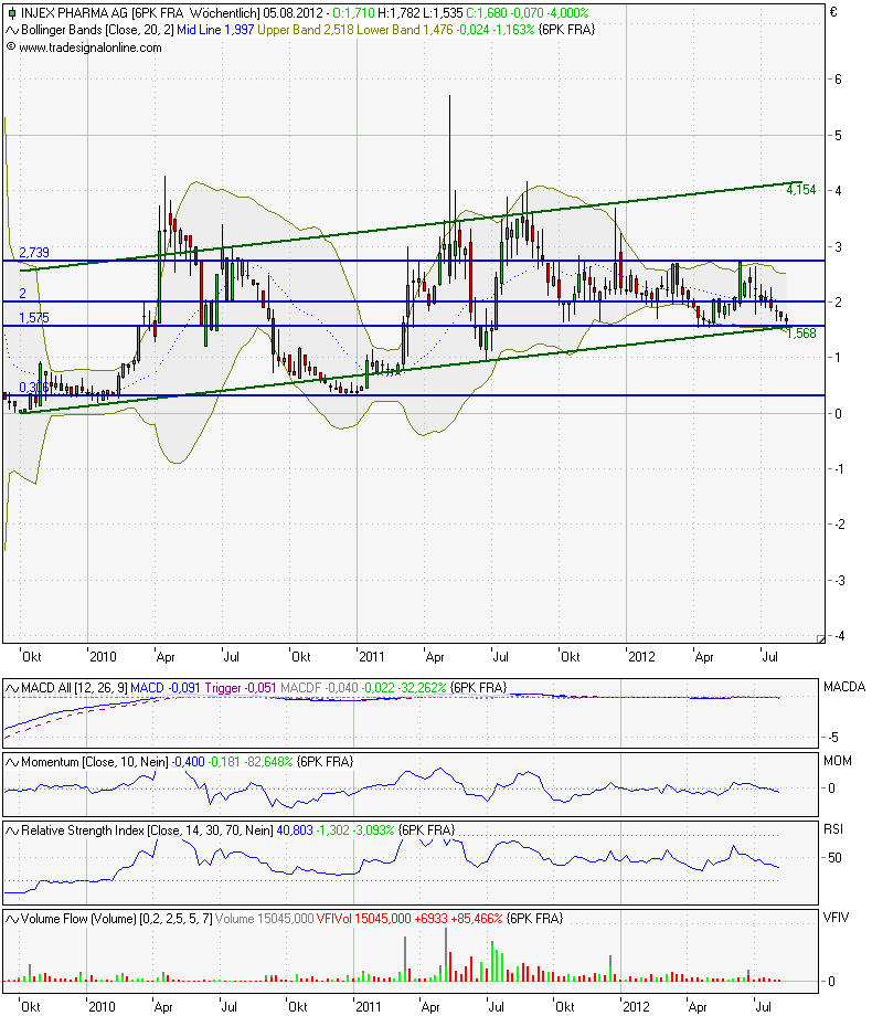chart_injex_weekly_120805.png