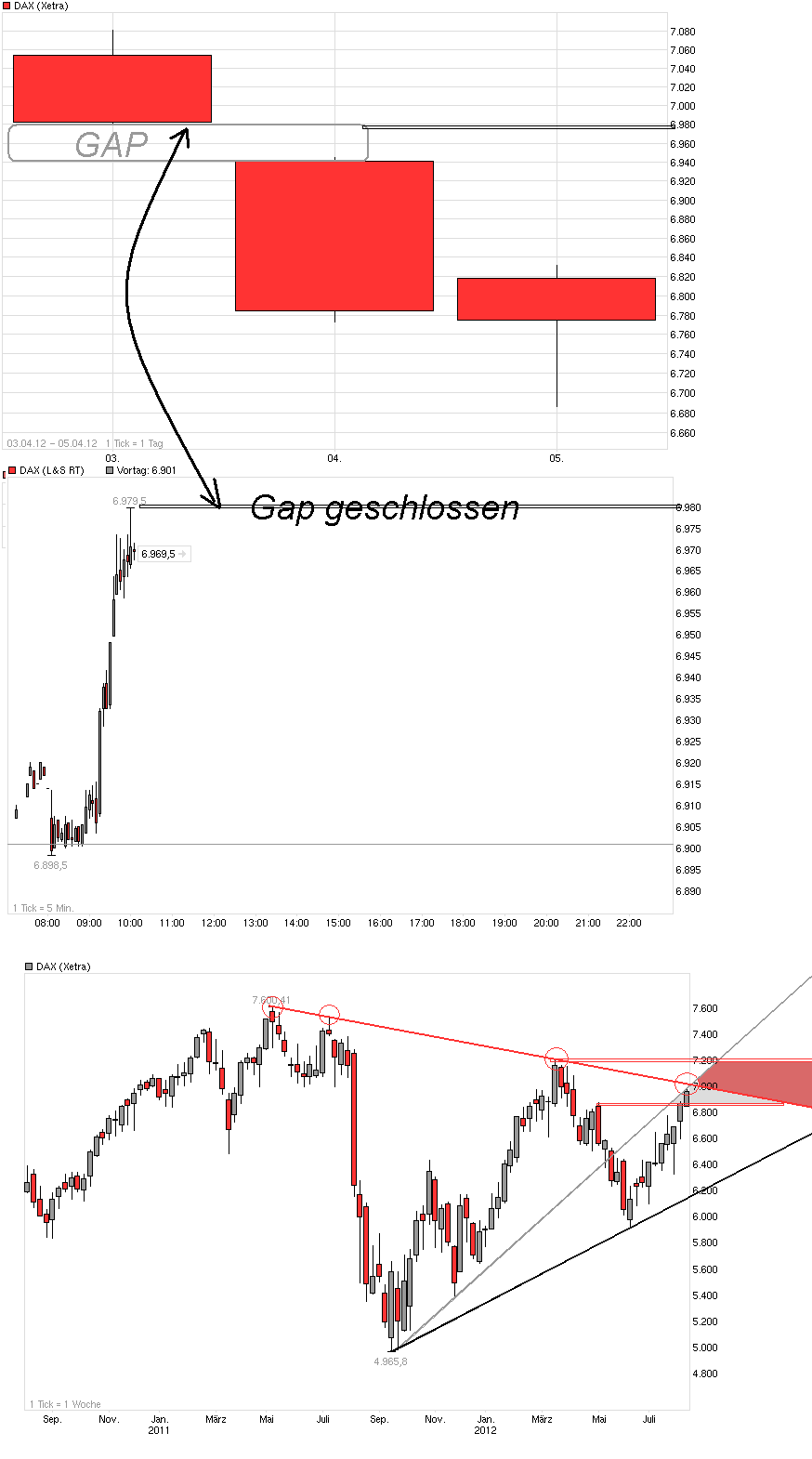 dax_gap_close.png