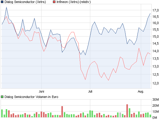 chart_quarter_ds.png