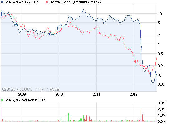 chart_all_solarhybrid.png