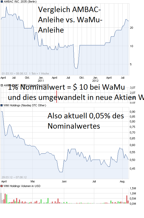 vergleich_der_anleihen.png