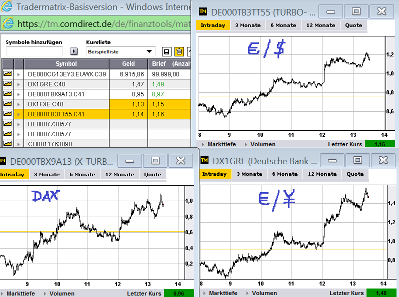 3xmal_short_auf_dax_eur.png