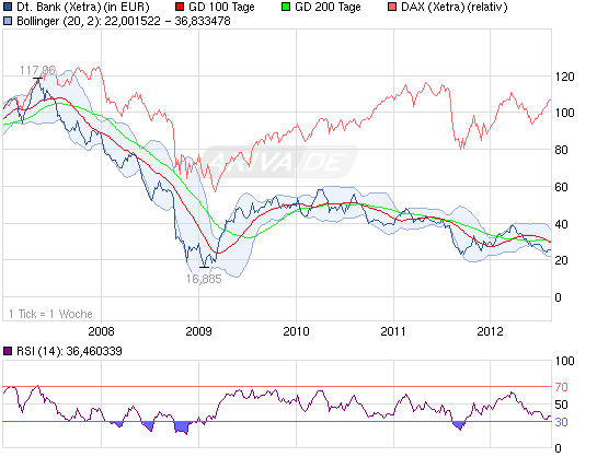 chart_5years_deutschebank_dax.png