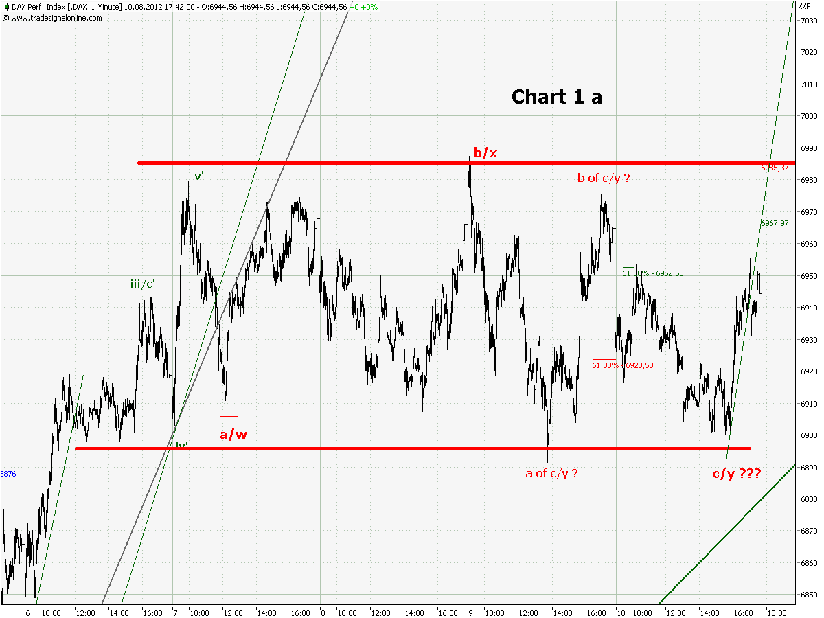 chart_1_dax__1_min_a.png